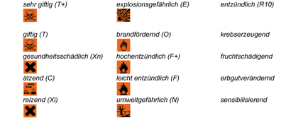 Gefahrenzeichen.png